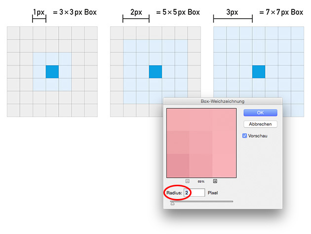 box-blur-filter-radius