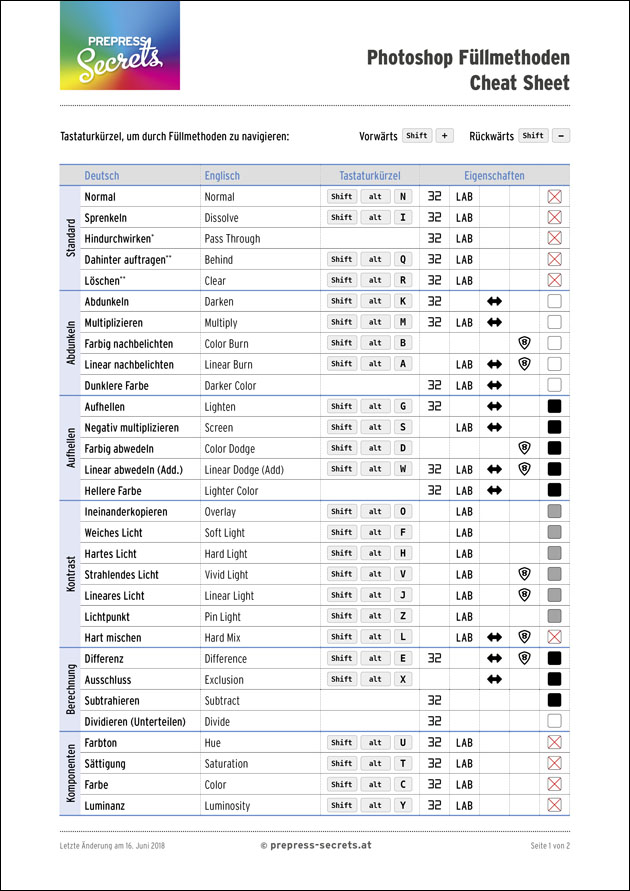 Photoshop-Blendmodes-Cheatsheet-630px