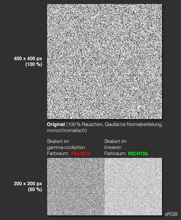 example-resizing