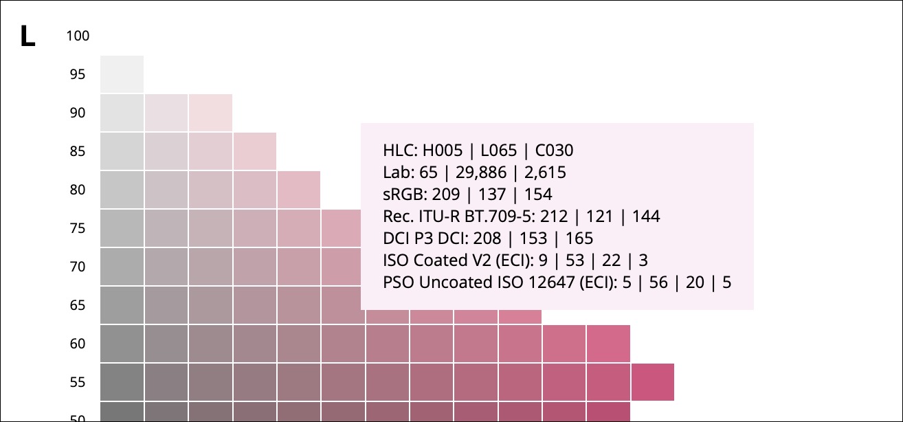 gamutmap-values