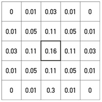 gaussian-blur-kernel