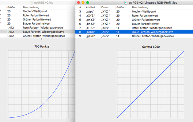 linearized-profile