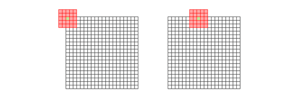 moving-filtermatrix