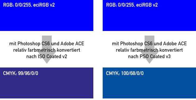 PSO-v3-Blau