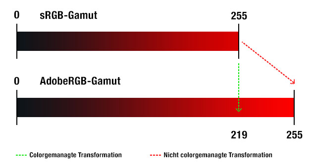 saturation-srgb-argb-2