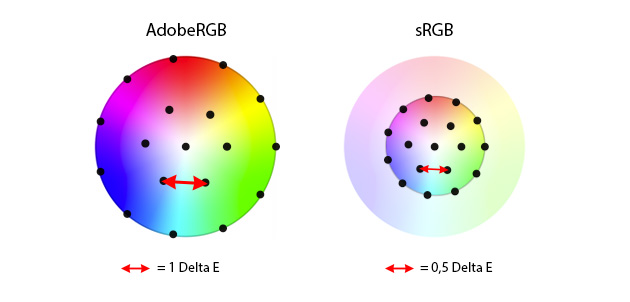 vergleich-sRGB-adobeRGB-2